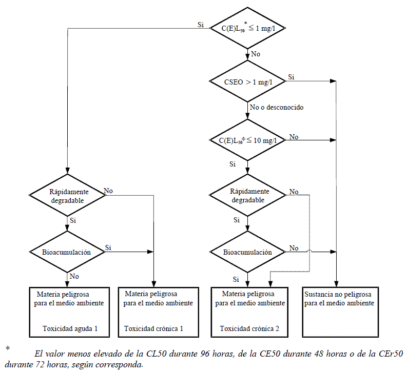 2 2 9 diagrama de clasificacion