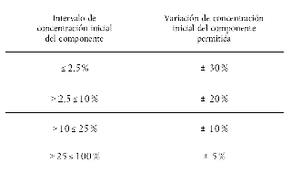 formula00