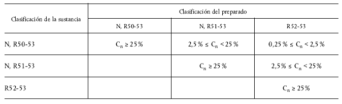 formula09