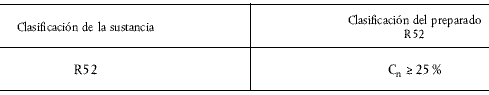 formula11
